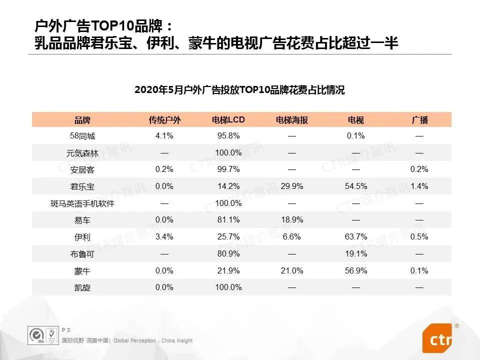 電梯廣告在朋友圈爆紅揭露了真相：戶外(wài)媒體(tǐ)有價值才有關注！(圖7)